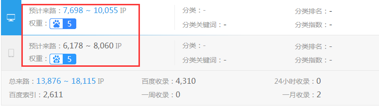 網站優化