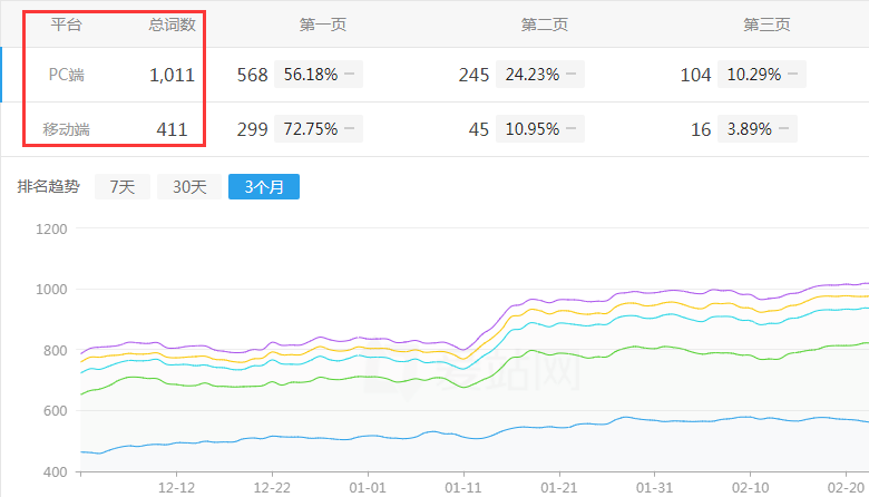 網站優化