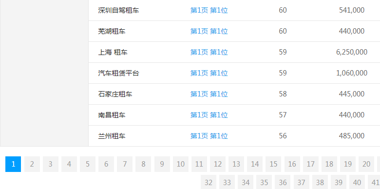 網站優化